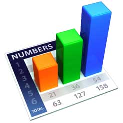 Qs World Ranking 2011, Cambridge in testa