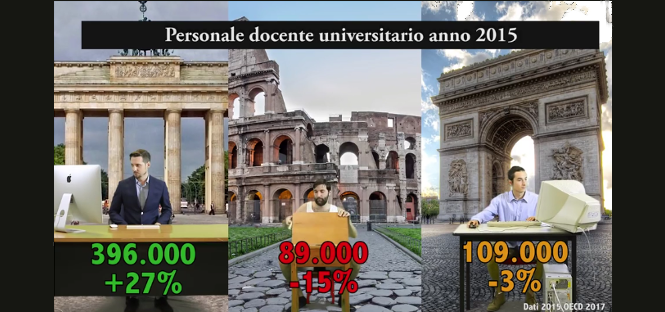 Roma TRE, in un video tragicomico il confronto tra l’università in Italia, Francia e Germania