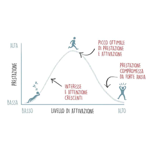 Studiare con la musica aiuta? Dipende dall’arousal